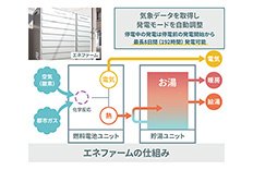 家庭用能源发电系统