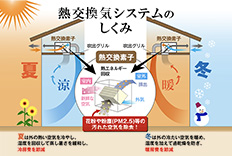 室内热功能交换空调系统